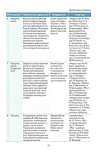 Edukacja muzyczna w przedszkolu. 6-7 lat
