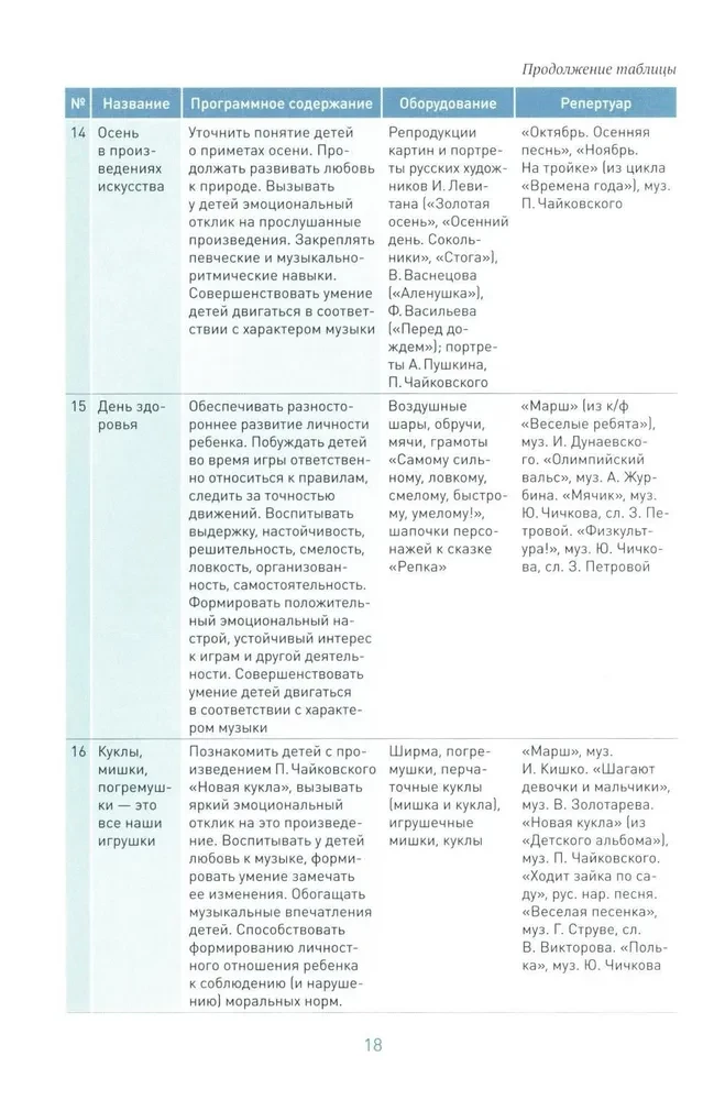 Edukacja muzyczna w przedszkolu. 6-7 lat