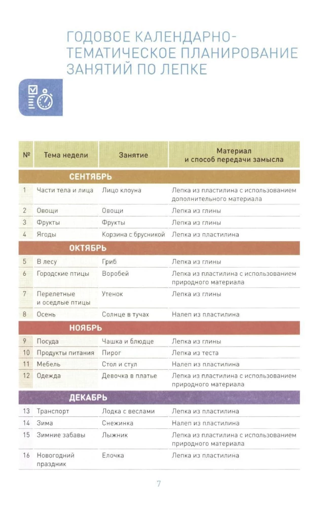 Modeling in Kindergarten. 4-5 Years Old. Lesson Plans