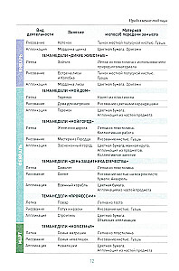 Modeling in Kindergarten. 4-5 Years Old. Lesson Plans