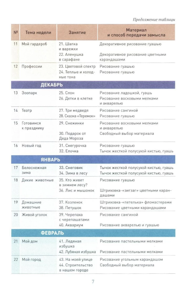 Rysowanie w przedszkolu. 5-6 lat. Konspekty zajęć z dziećmi