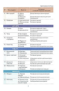 Rysowanie w przedszkolu. 5-6 lat. Konspekty zajęć z dziećmi