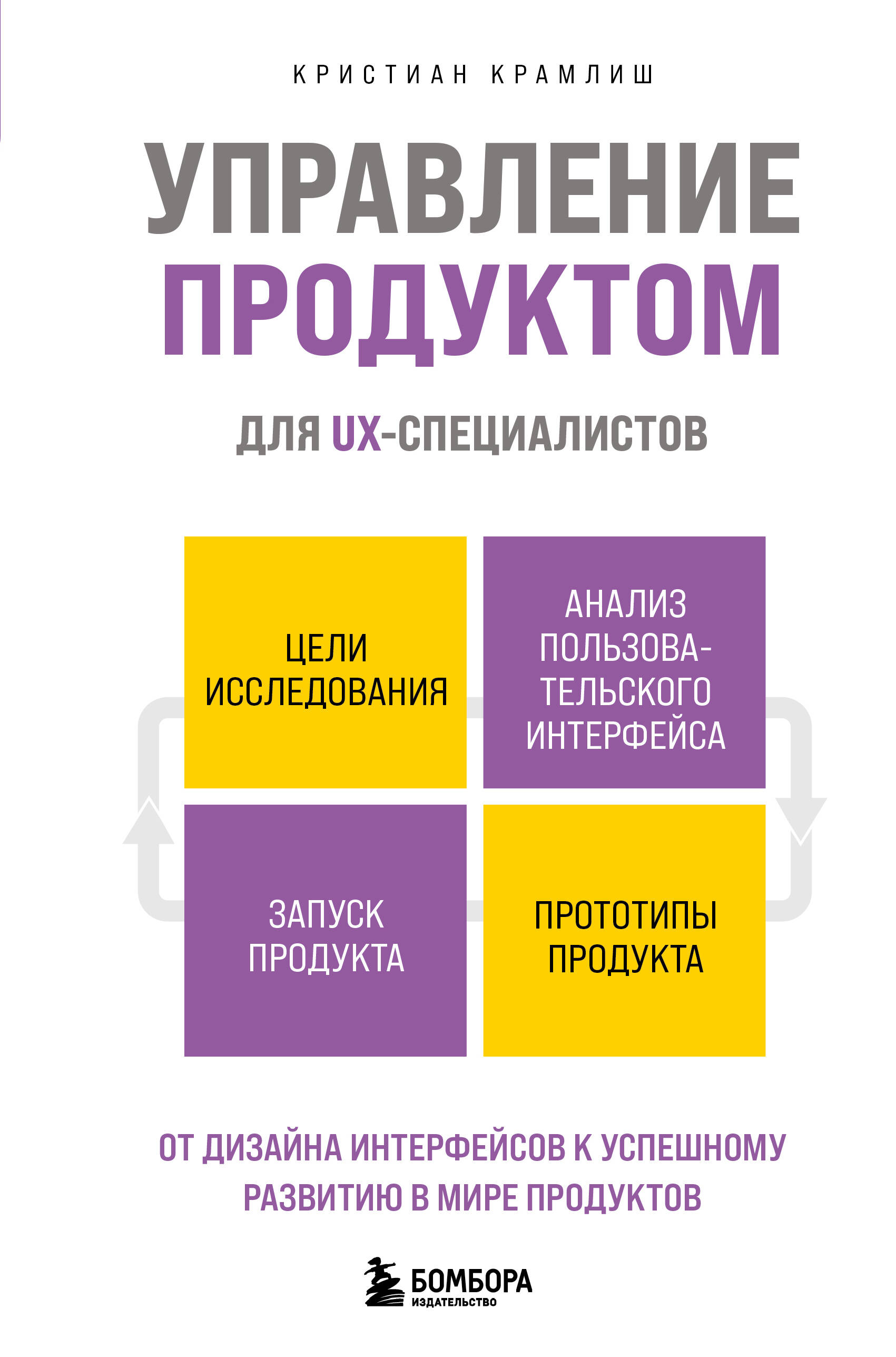 Produkto valdymas UX specialistams. Nuo sąsajos dizaino iki sėkmingo vystymosi produktų pasaulyje