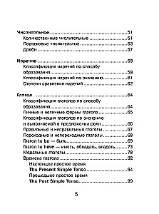 Wszystkie zasady języka angielskiego dla uczniów w schematach i tabelach