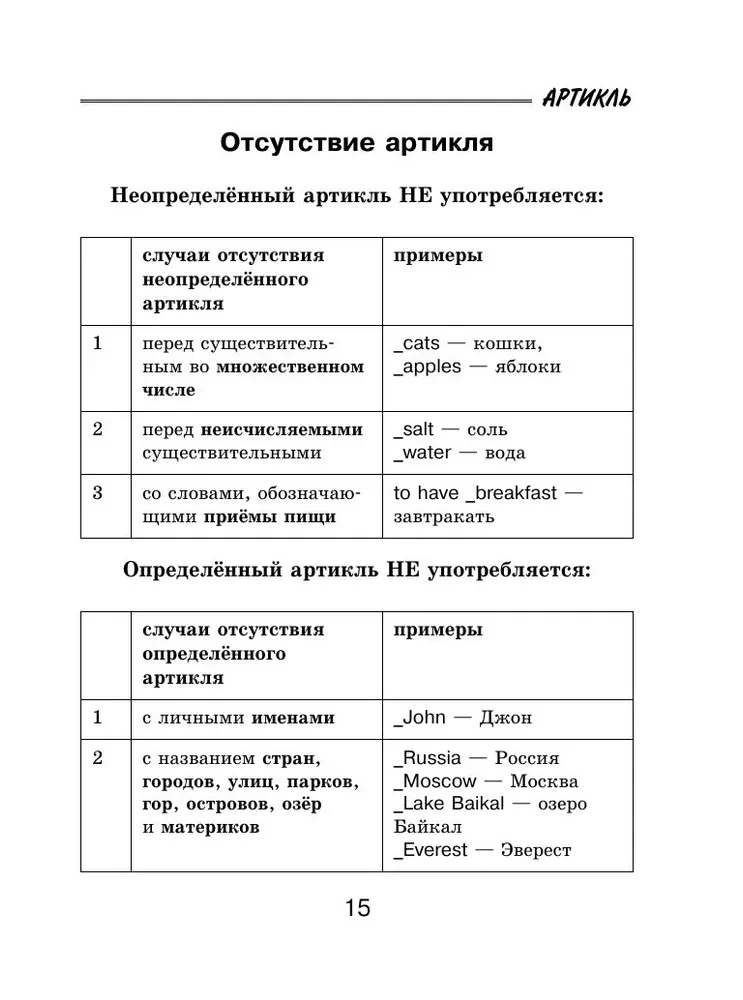 Wszystkie zasady języka angielskiego dla uczniów w schematach i tabelach