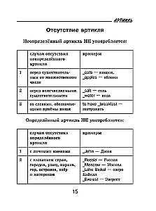 Wszystkie zasady języka angielskiego dla uczniów w schematach i tabelach