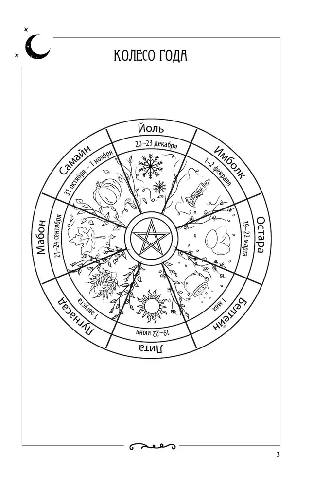 Witch's Notebook. Wheel of the Year