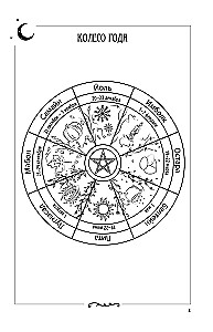 Witch's Notebook. Wheel of the Year