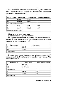 HSK 1. Rozwijamy umiejętność pisania do zdania egzaminu