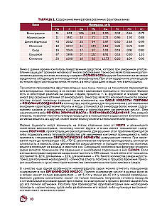 Wino owocowo-jagodne. Technologia domowego przygotowania