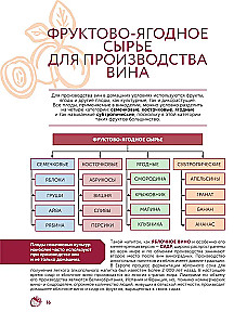 Wino owocowo-jagodne. Technologia domowego przygotowania
