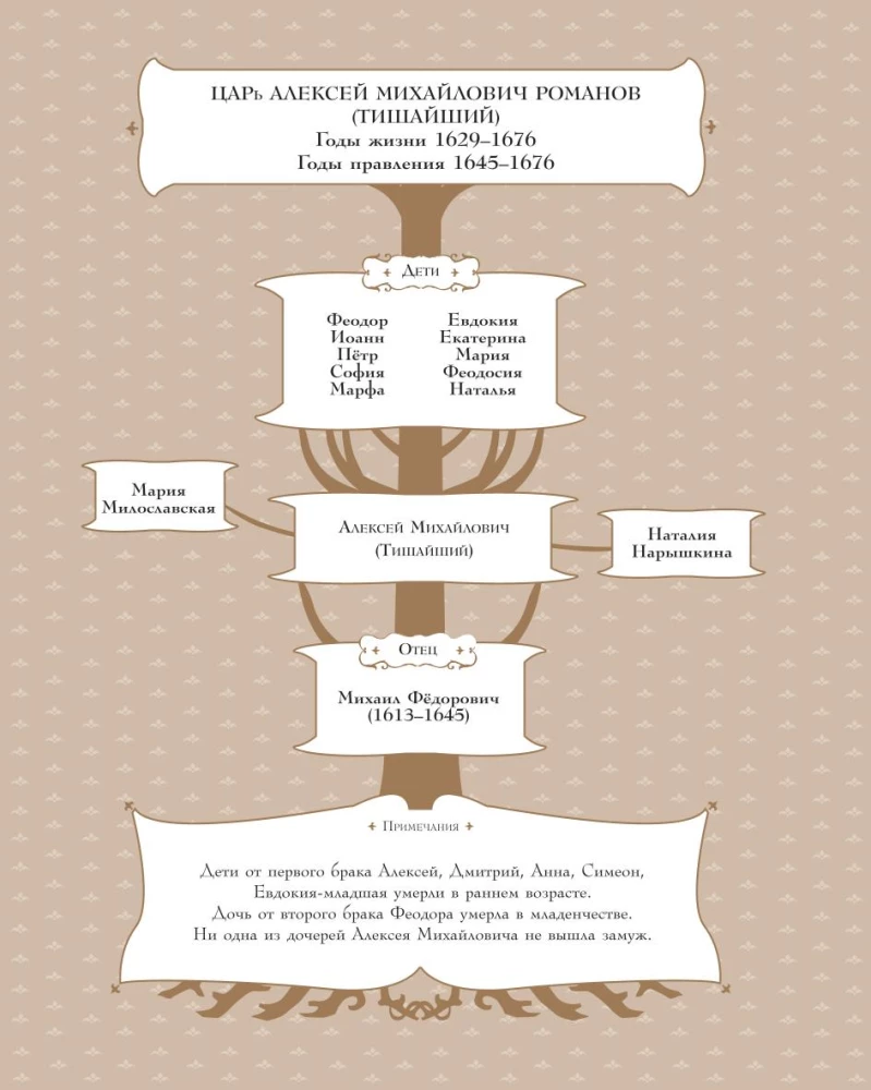 History of Russia. 1670-1740.