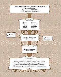 History of Russia. 1670-1740.
