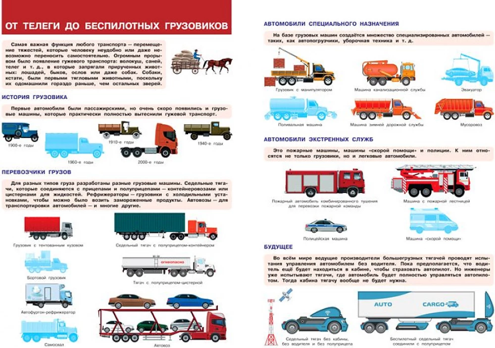 Transport. On land, on water, in the sky. My first encyclopedia with stickers