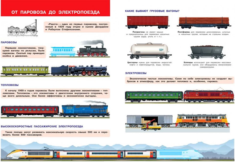 Transport. On land, on water, in the sky. My first encyclopedia with stickers