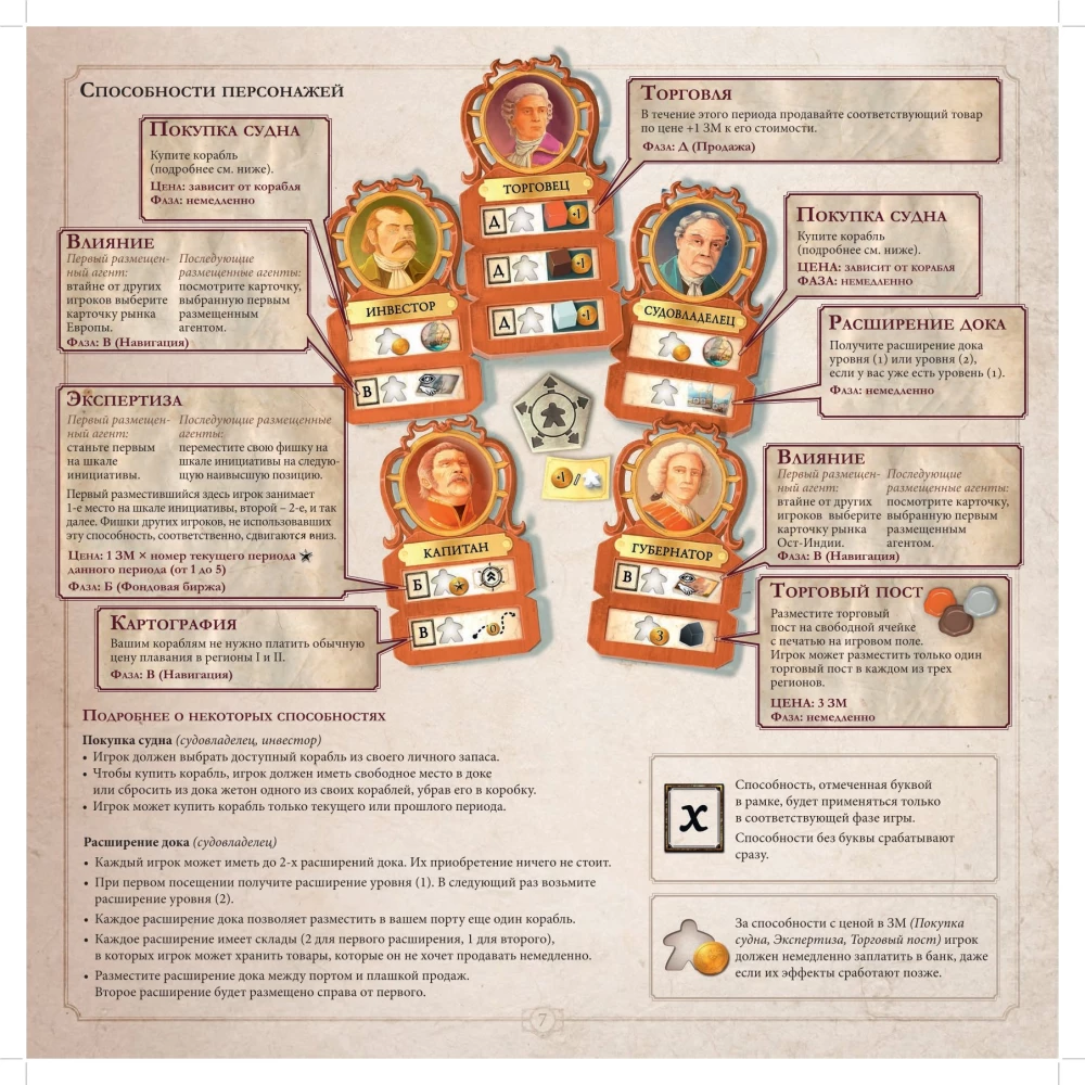 Настольная игра - Ост-Индская компания