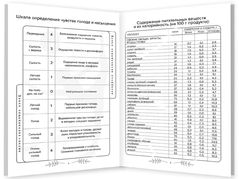 Dziennik żywienia. Miłość do siebie i swojego ciała