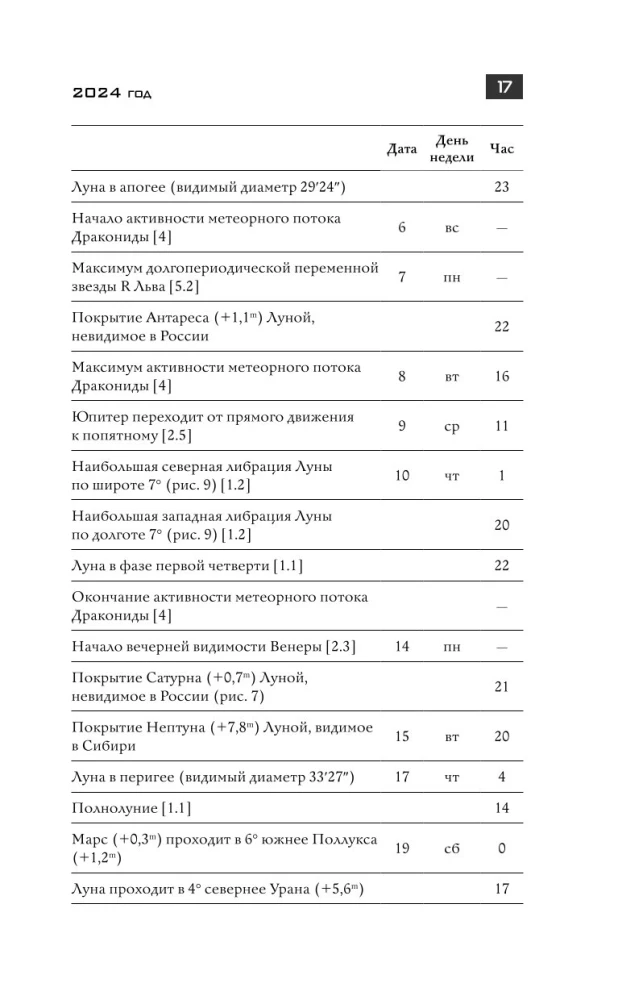 Астрономический календарь для школьников на 2024/2025 учебный год