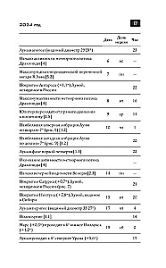 Астрономический календарь для школьников на 2024/2025 учебный год
