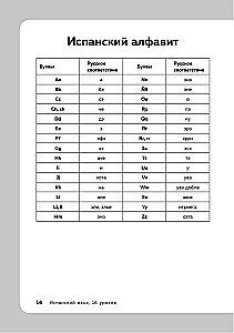 Spanish Language. 16 Lessons. Basic Course