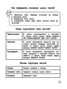 Literatura czytania. Teoria, przykłady, zadania. Klasy 1-4