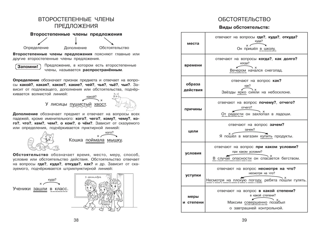 Wszystkie zasady w obrazkach. Język rosyjski i matematyka