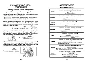 Wszystkie zasady w obrazkach. Język rosyjski i matematyka