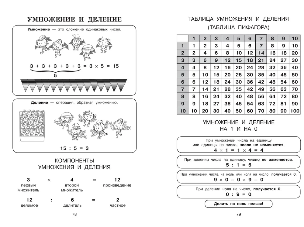 Wszystkie zasady w obrazkach. Język rosyjski i matematyka