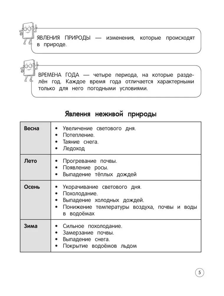Otaczający świat. Teoria, przykłady, zadania. Klasy 1-4