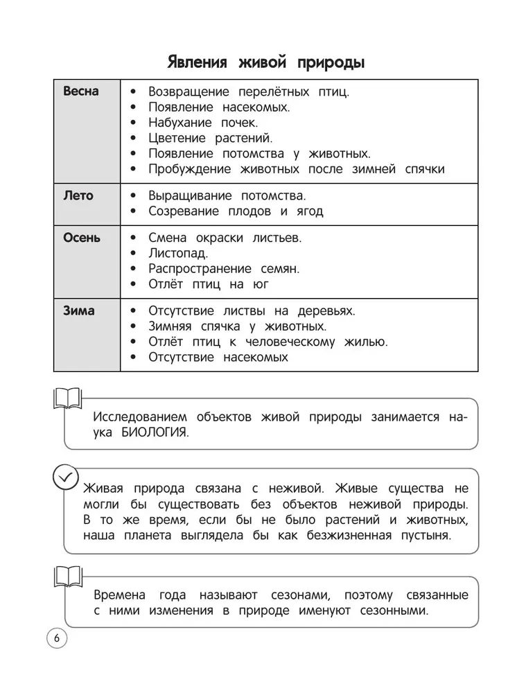 Otaczający świat. Teoria, przykłady, zadania. Klasy 1-4