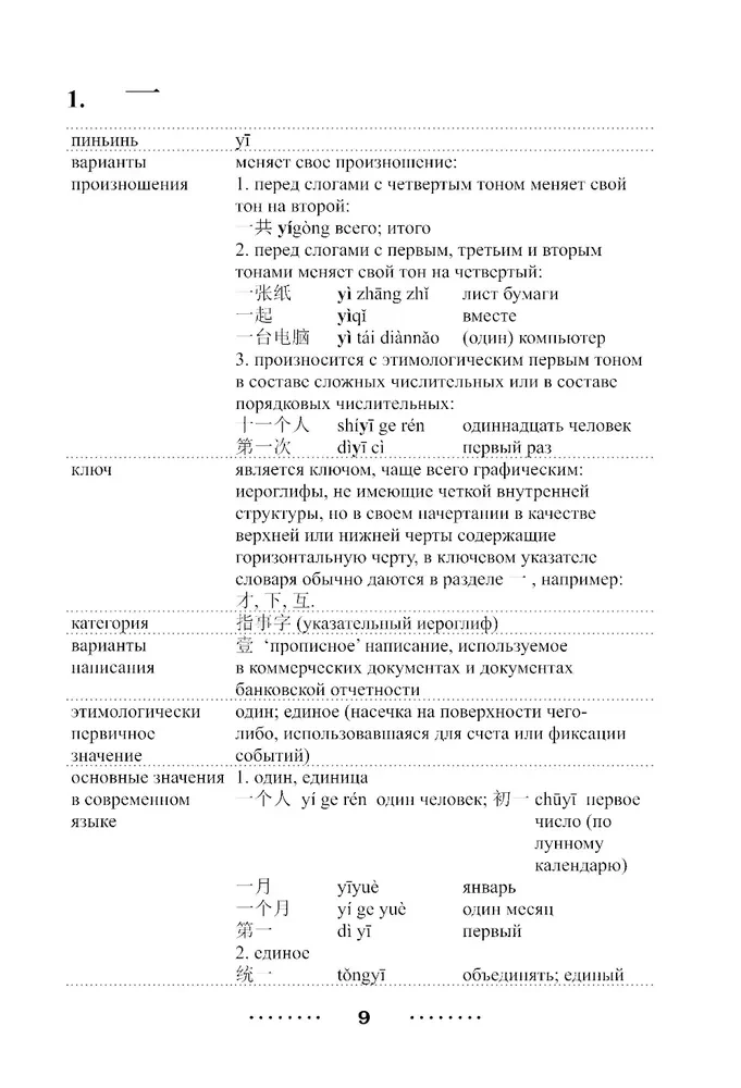 300 najważniejszych chińskich znaków