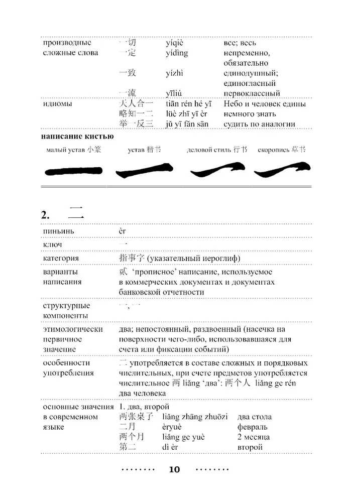 300 najważniejszych chińskich znaków