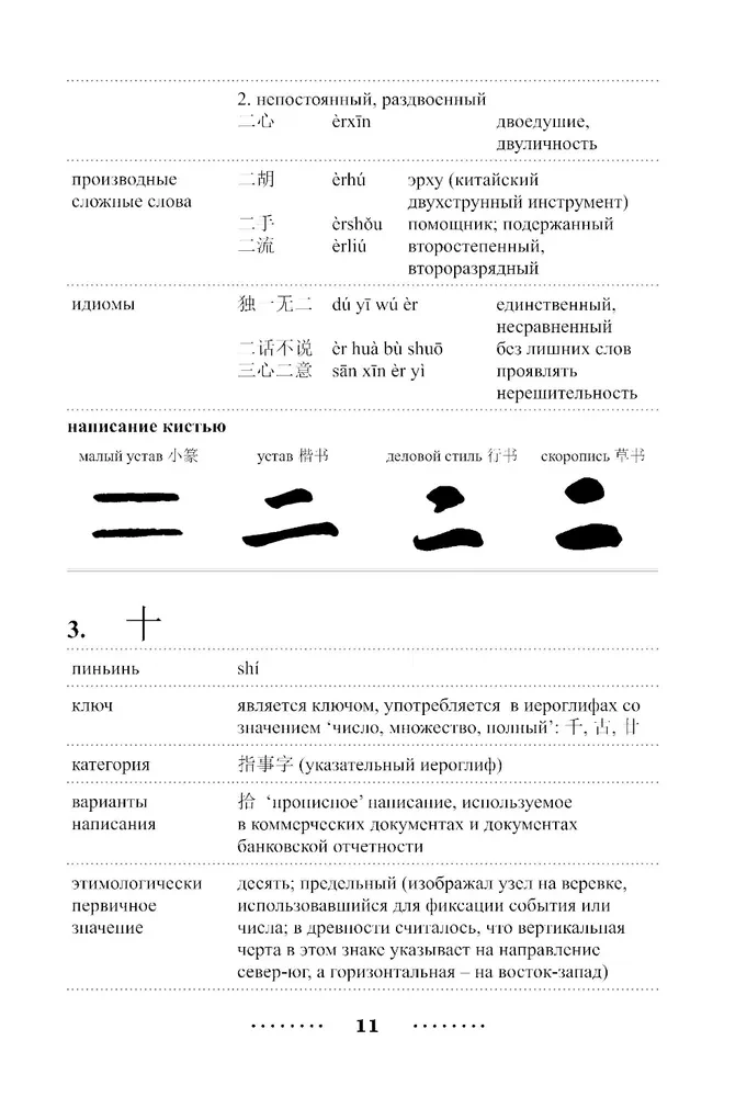 300 najważniejszych chińskich znaków