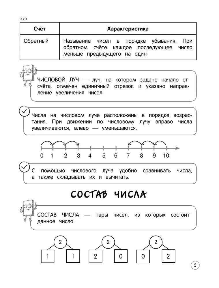 Matematyka. Teoria, przykłady, zadania. Klasy 1-4