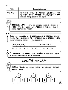 Matematyka. Teoria, przykłady, zadania. Klasy 1-4