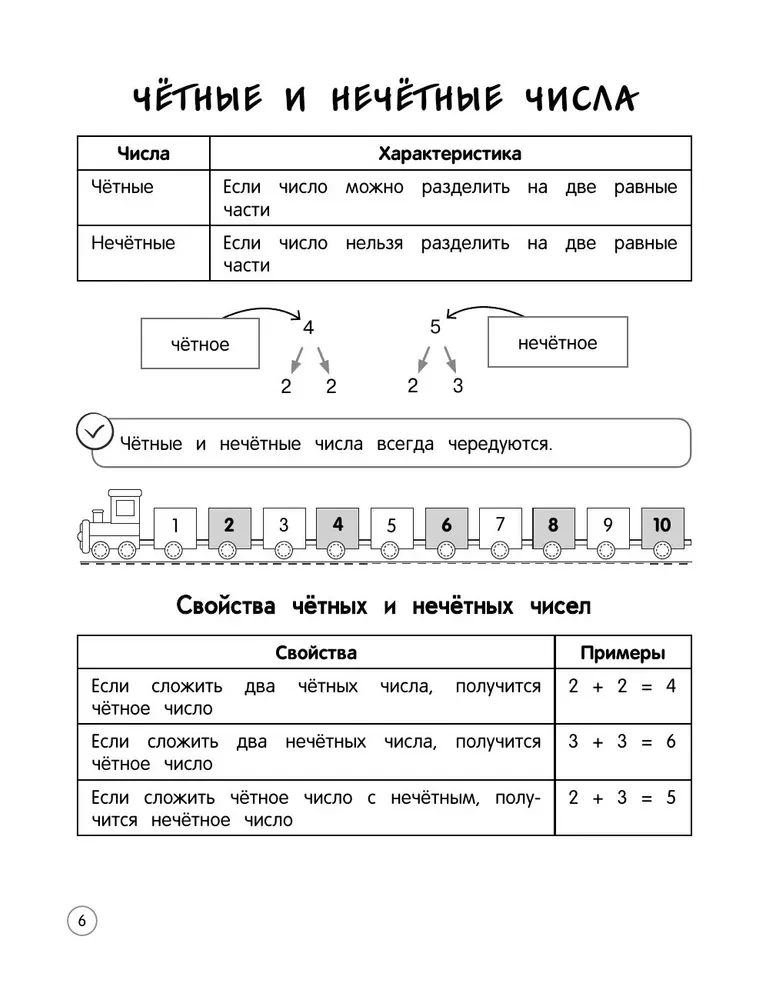Matematyka. Teoria, przykłady, zadania. Klasy 1-4