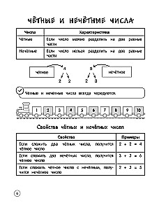 Matematyka. Teoria, przykłady, zadania. Klasy 1-4