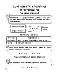Matematyka. Teoria, przykłady, zadania. Klasy 1-4