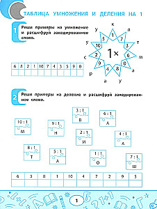 Multiplication and Division Table. Learning to Count Quickly!
