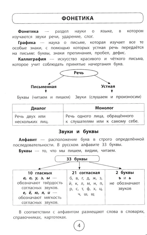 Alle Regeln für die Grundschule in Tabellen und Diagrammen: Russisch, Englisch, Mathematik, Umweltkunde