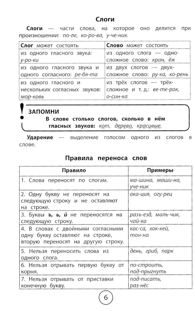 Alle Regeln für die Grundschule in Tabellen und Diagrammen: Russisch, Englisch, Mathematik, Umweltkunde