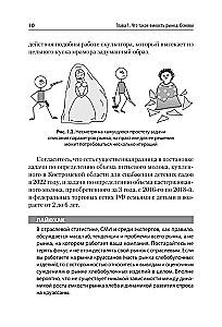 Badania marketingowe. Wielkość rynku, obliczenia i uzasadnienie