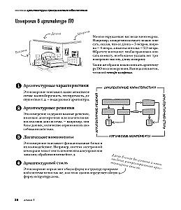 Head First. Architektura Oprogramowania