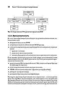 Tworzenie frameworka front-endowego od podstaw
