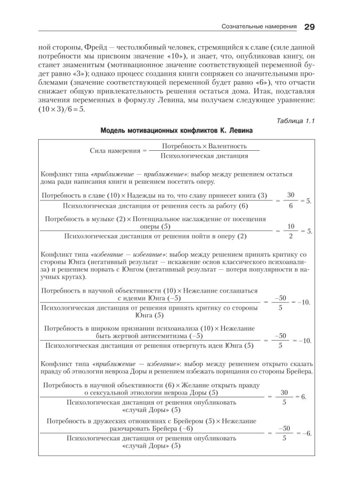 Motywacja człowieka