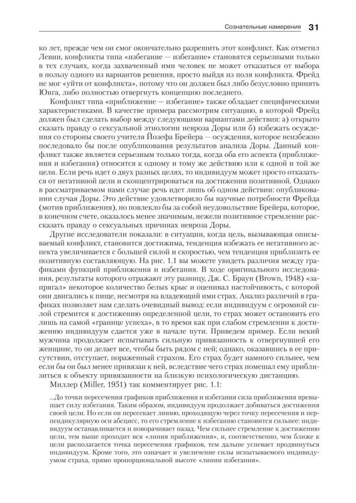 Motywacja człowieka