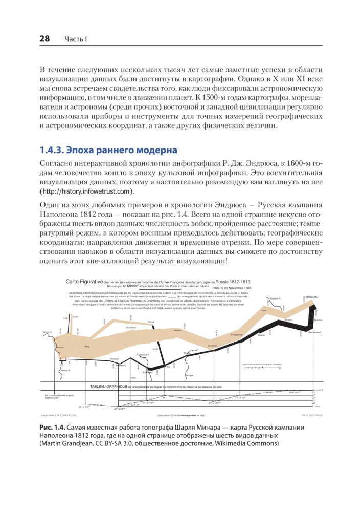 Wizualizacja danych dla profesjonalistów. Projektowanie zrozumiałych diagramów i pulpitów nawigacyjnych