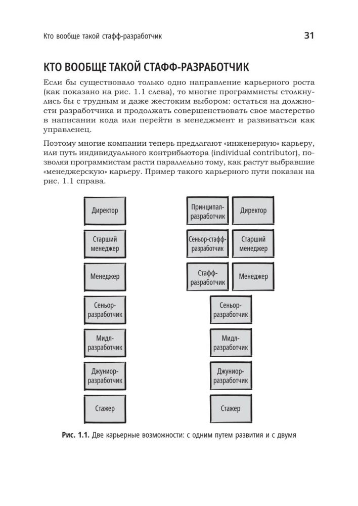 Kariera programisty. Staff - lepsze niż senior