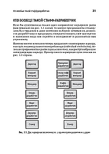 Kariera programisty. Staff - lepsze niż senior