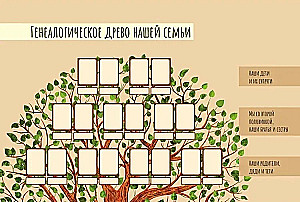 Genealogy. The Memory of Our Family